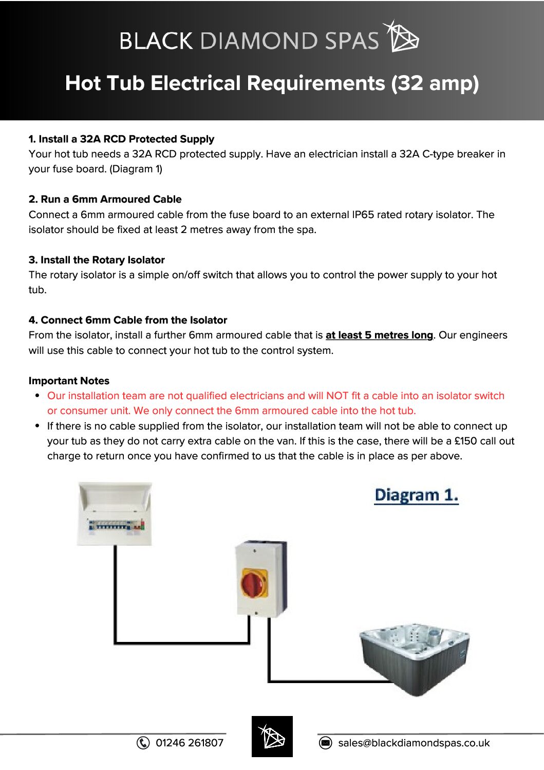 32 amp Electrical Requirements