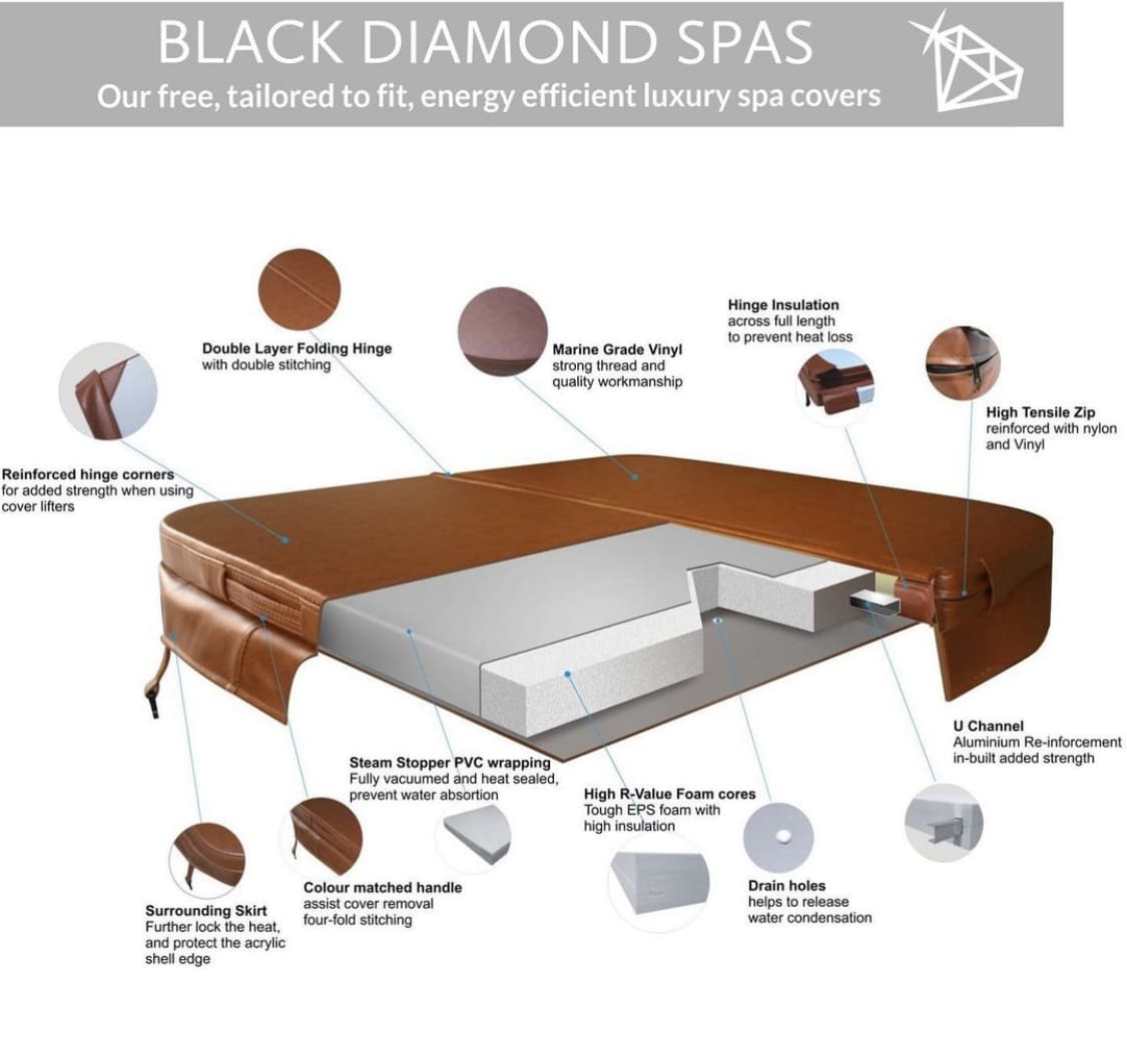 Hot Tub Buying Guide Cover on a hot tub showing technical details