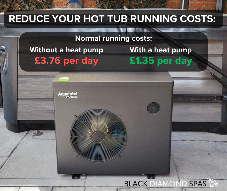 hot tub air source heat pump running cost summary