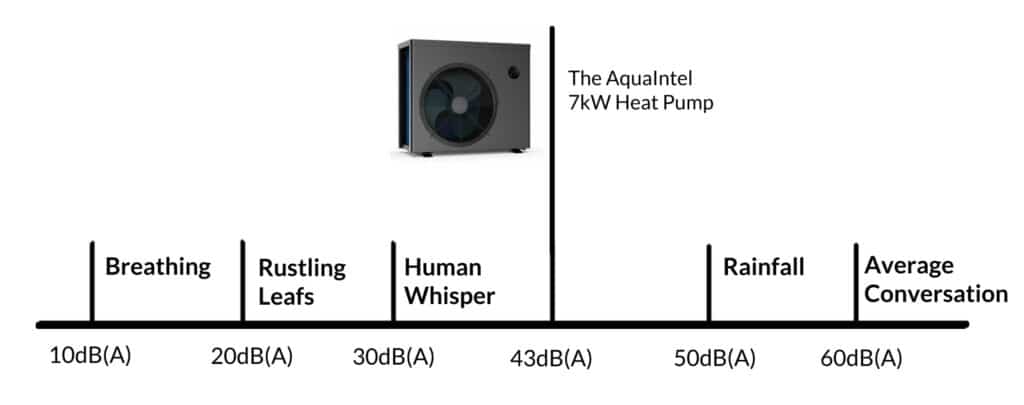 hot tub air source heat pump noise chart